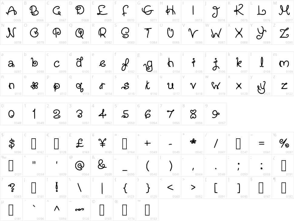 Hollies Whimsy Character Map
