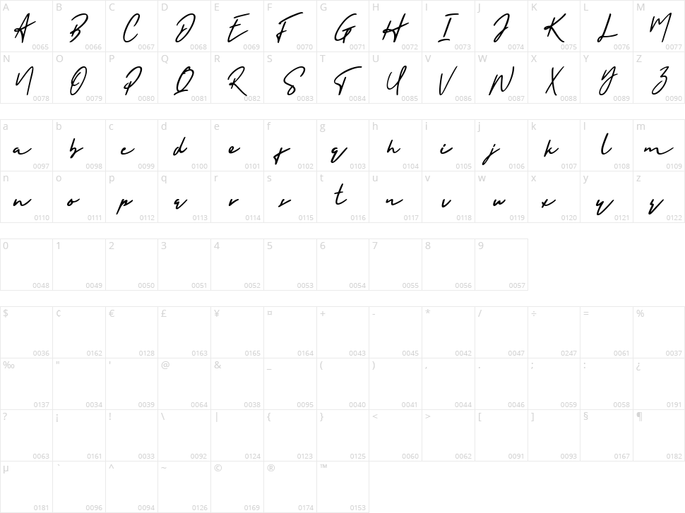 Holligate Signature Character Map