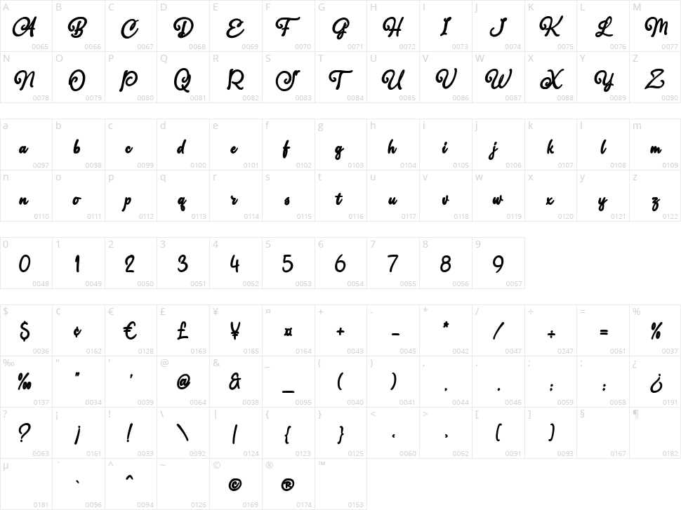 Hollister Switch Character Map