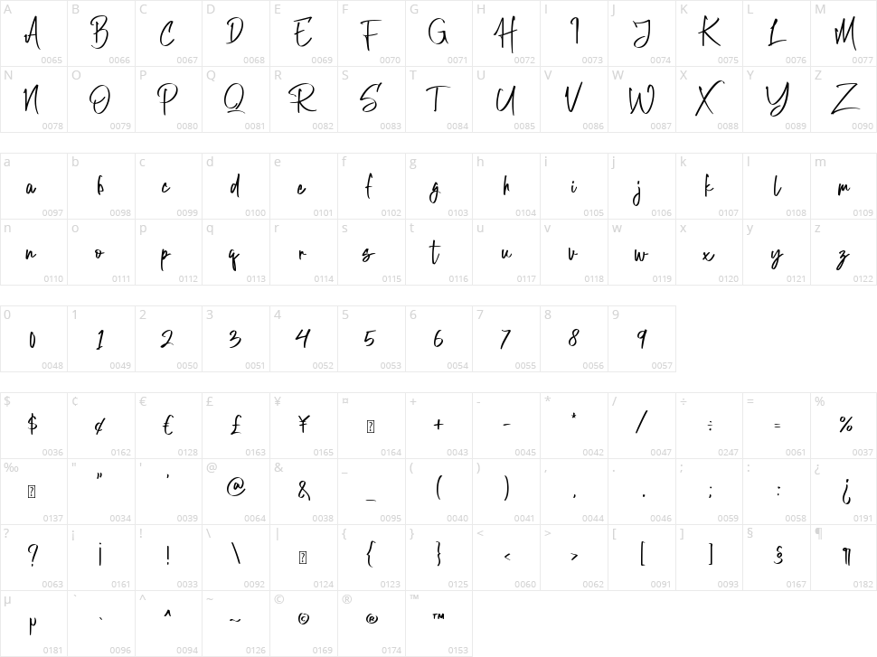 Hollow City Character Map