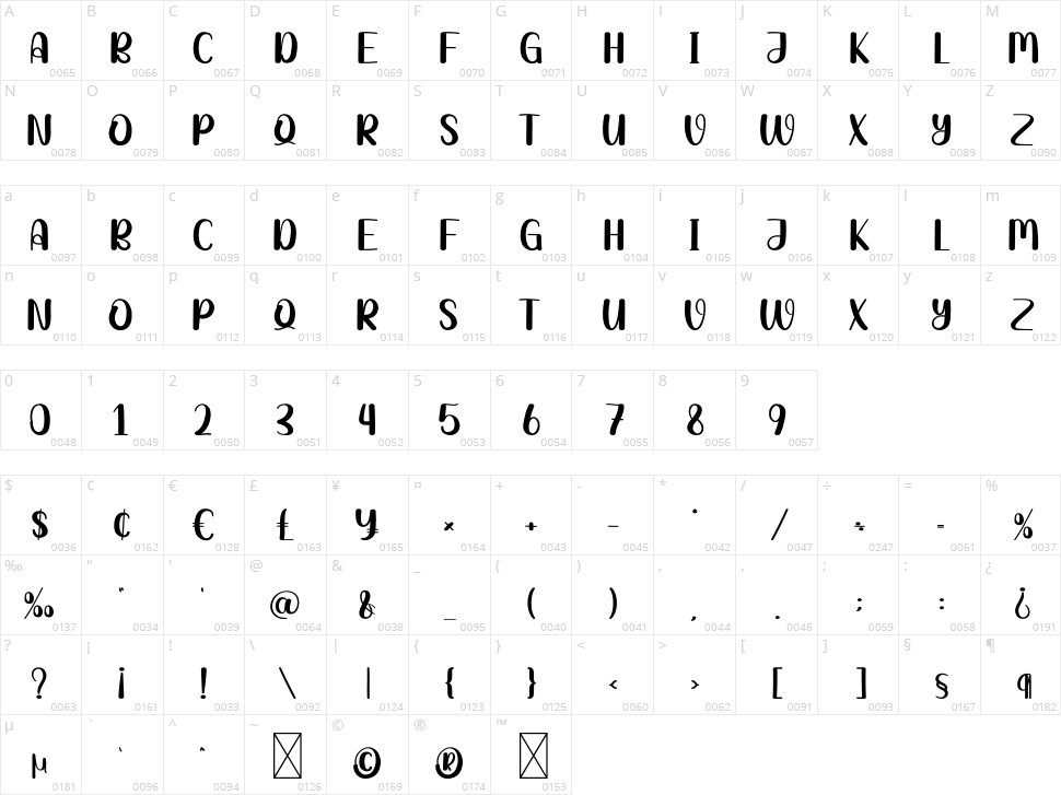 Holly Wood Character Map