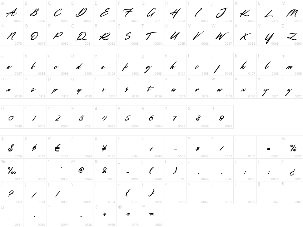 Hollywood Festival Character Map