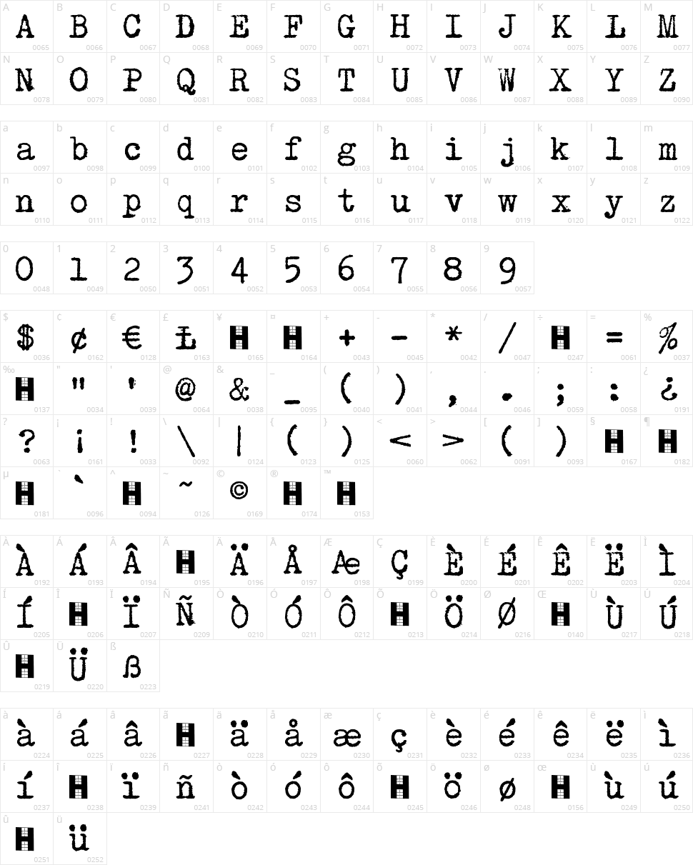 Hollywood Starfire Character Map