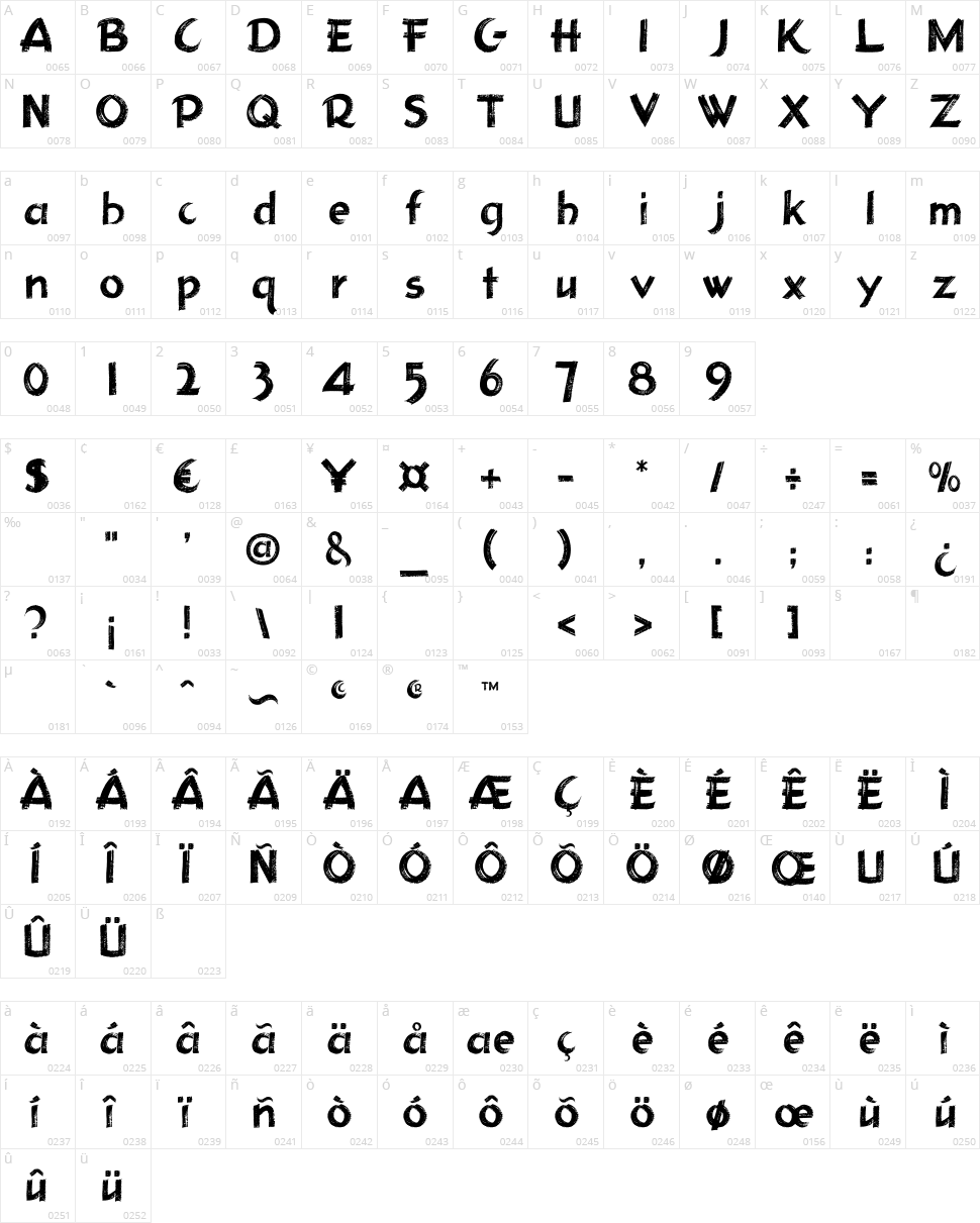 Holmes 207 Character Map