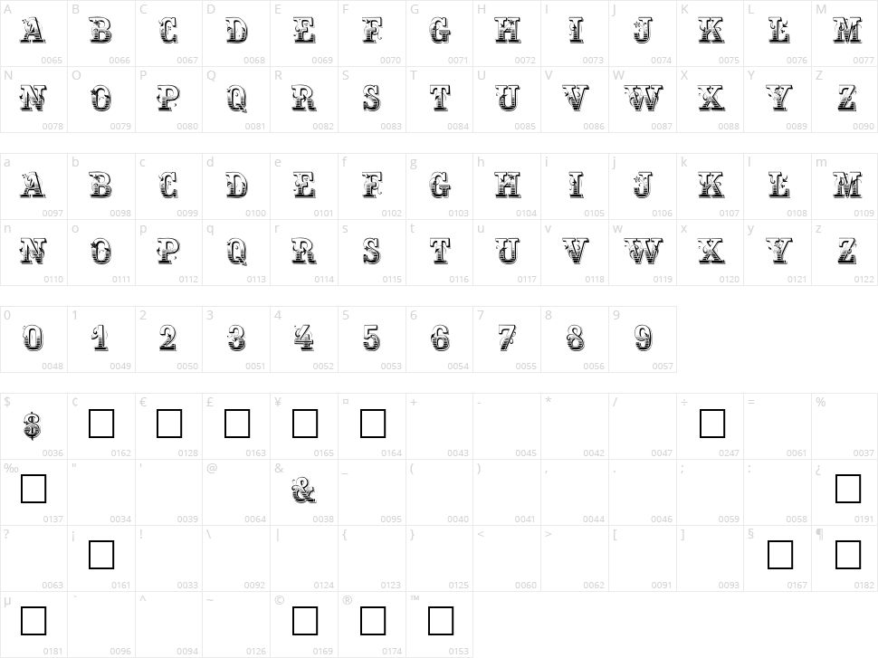 Holtzschue Character Map