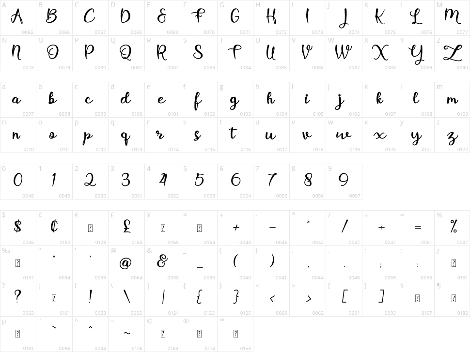 Holy Dolly Character Map