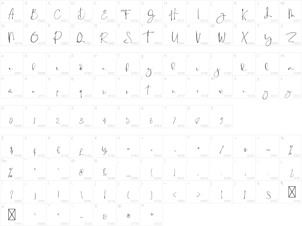 Holy Type Character Map