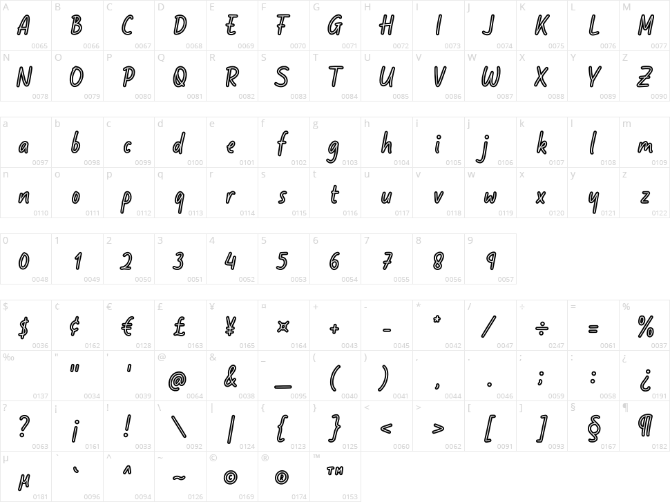 Holykadot Character Map