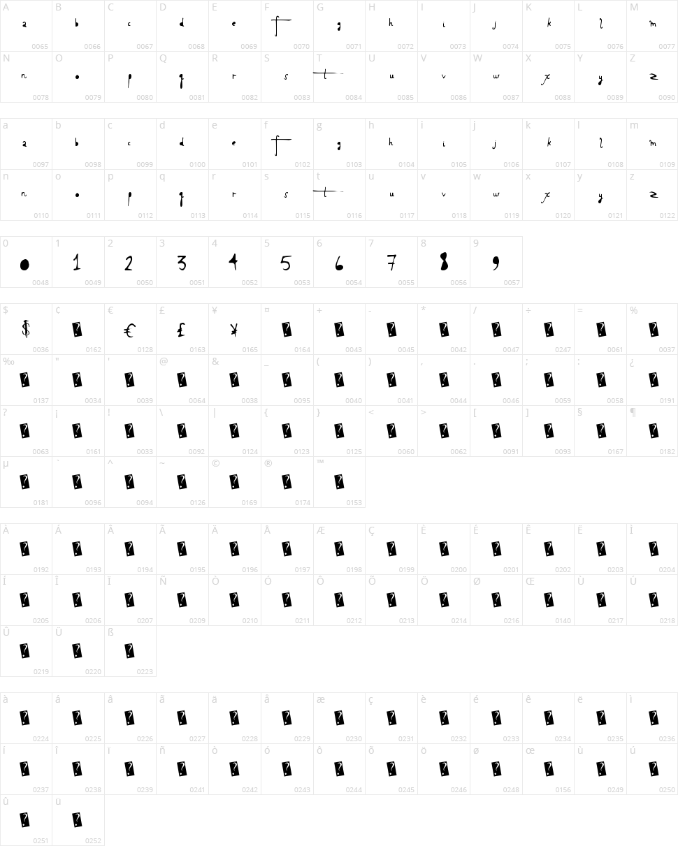 Holy Scriptacular Character Map