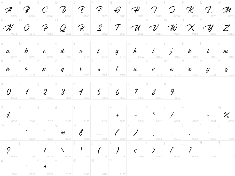 Holystone Character Map