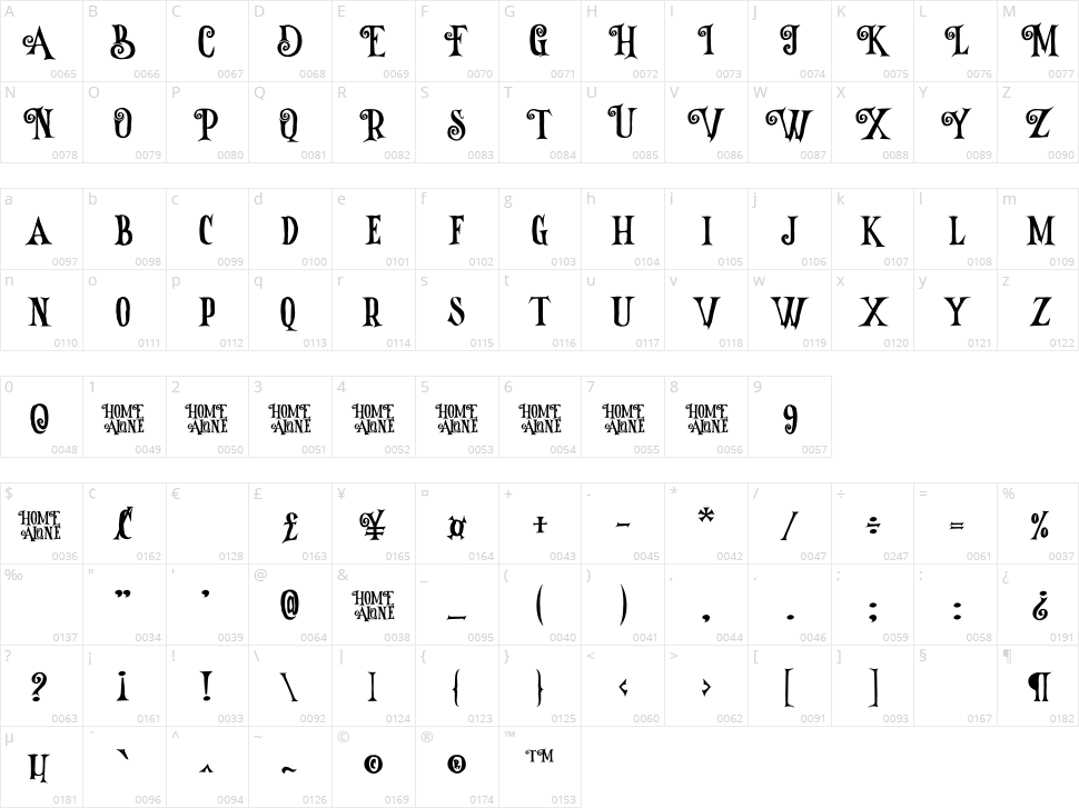 Home Alone Character Map