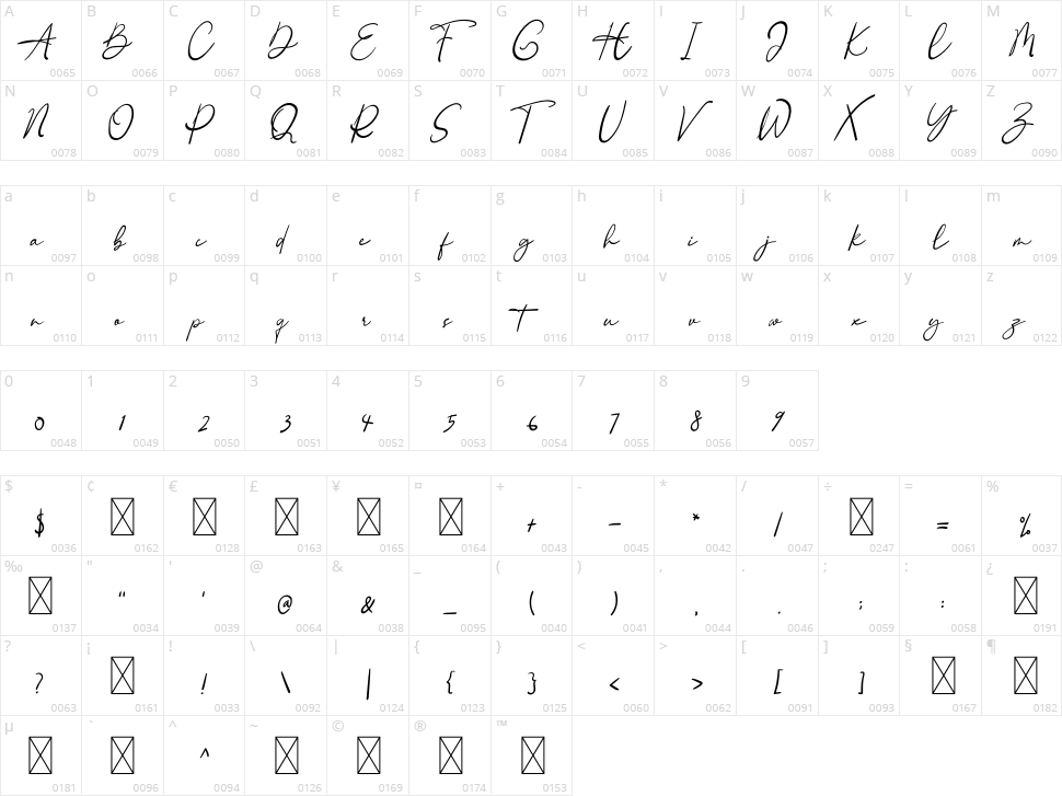Home Alone Character Map