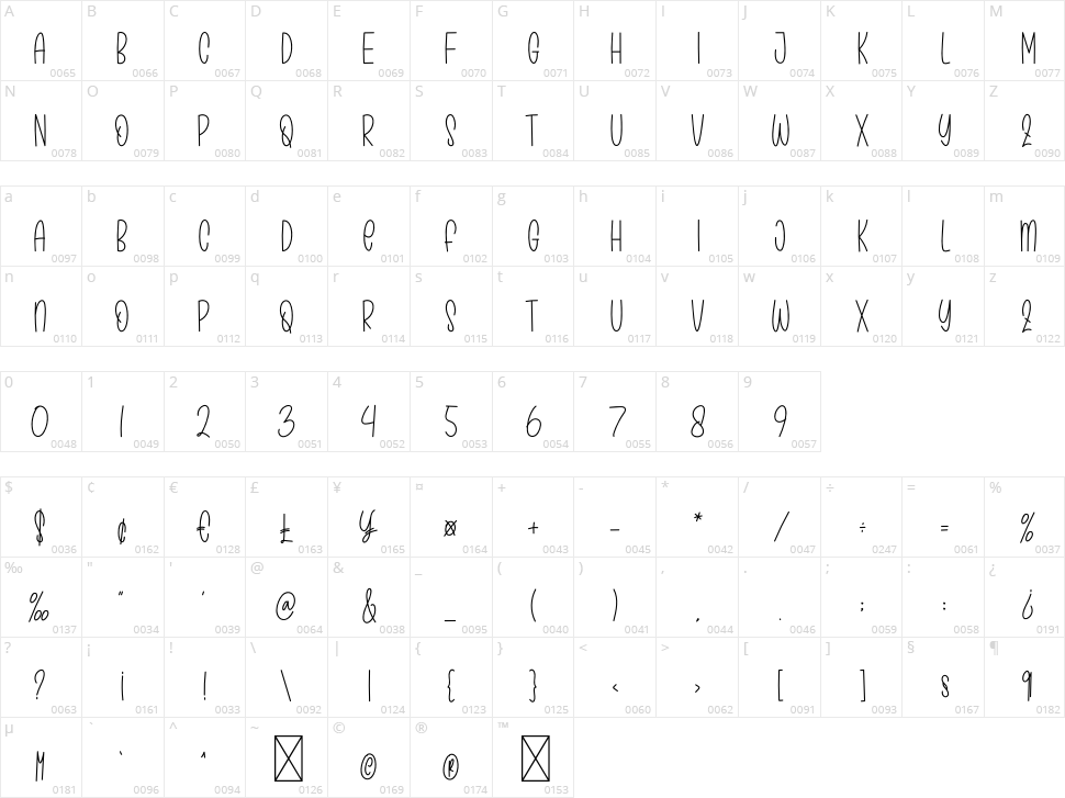 Home Alone Character Map