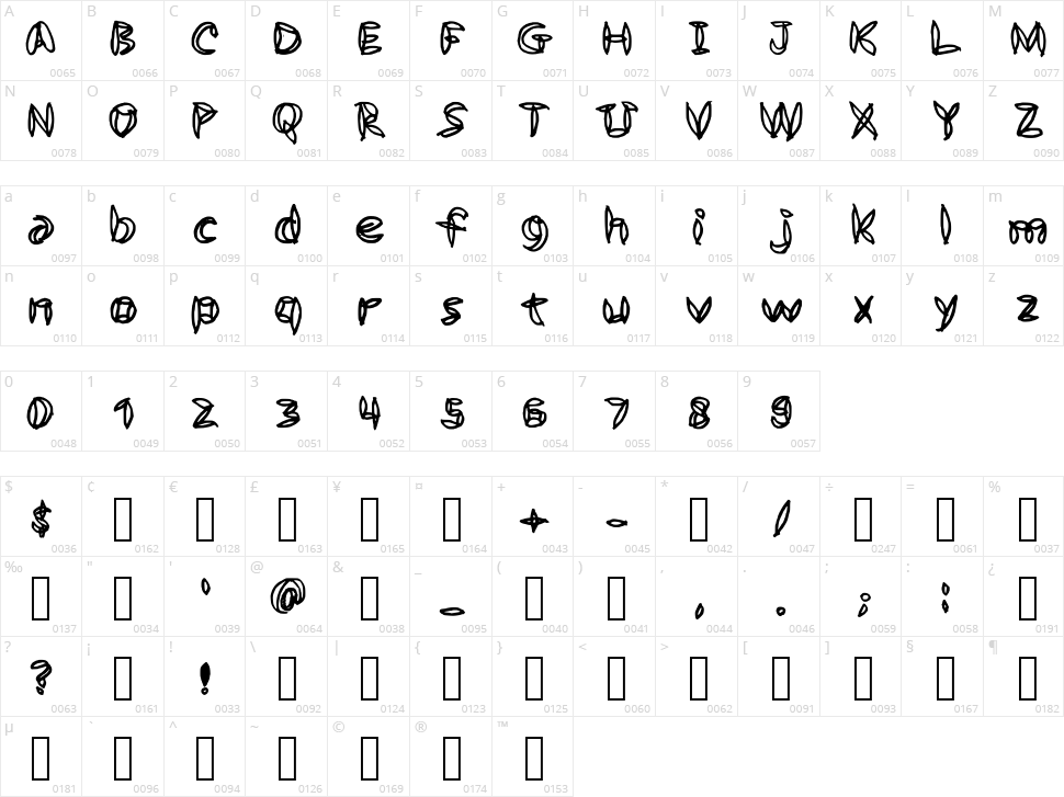 Home Craft Character Map