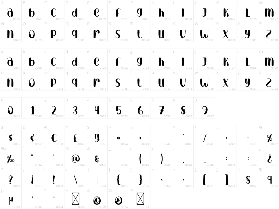 Home Display Character Map