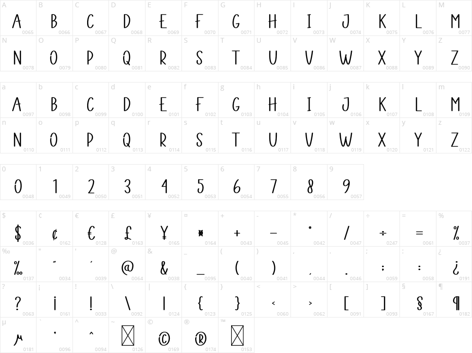 Home Office Character Map
