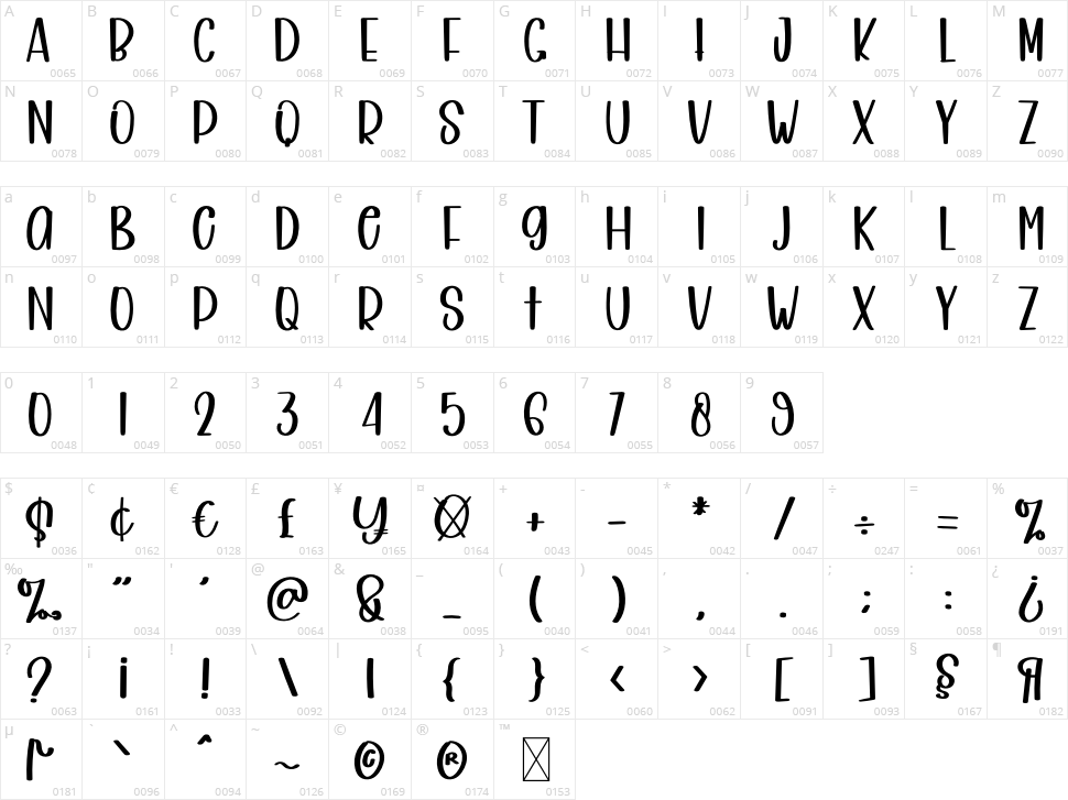 Home Page Character Map