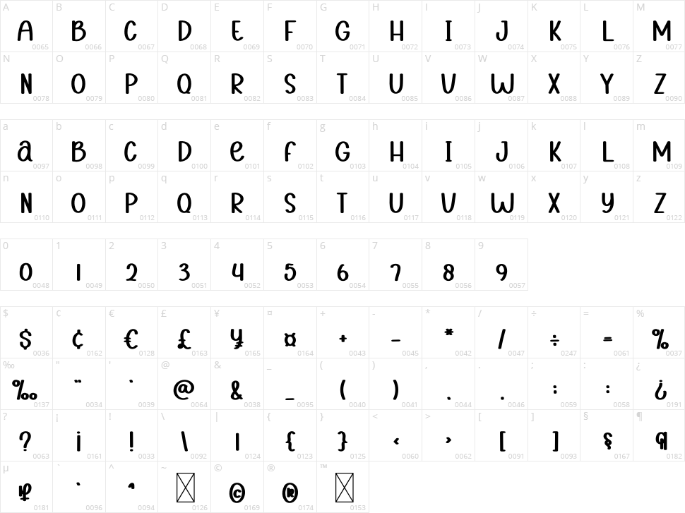 Home Sweet Character Map