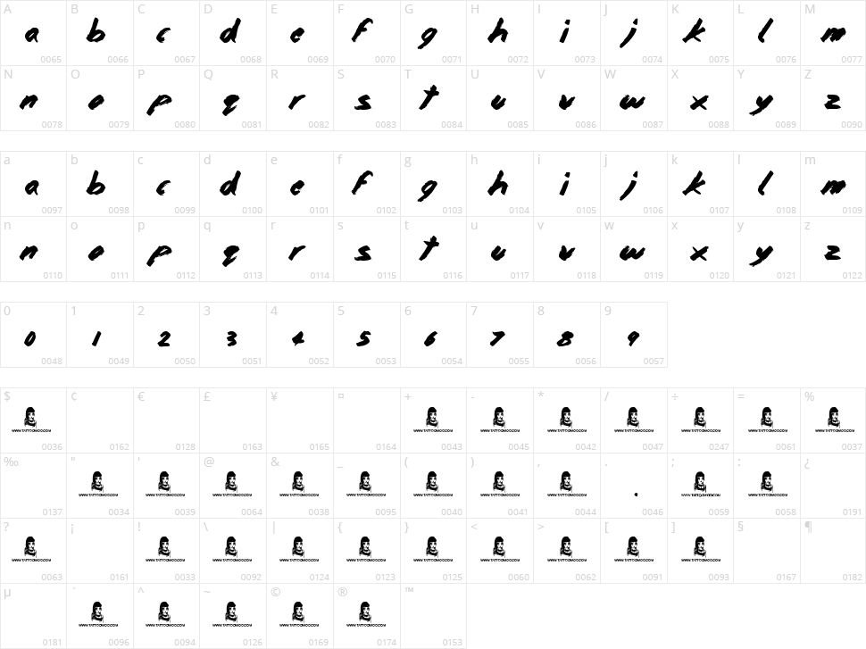 Home and Away Character Map