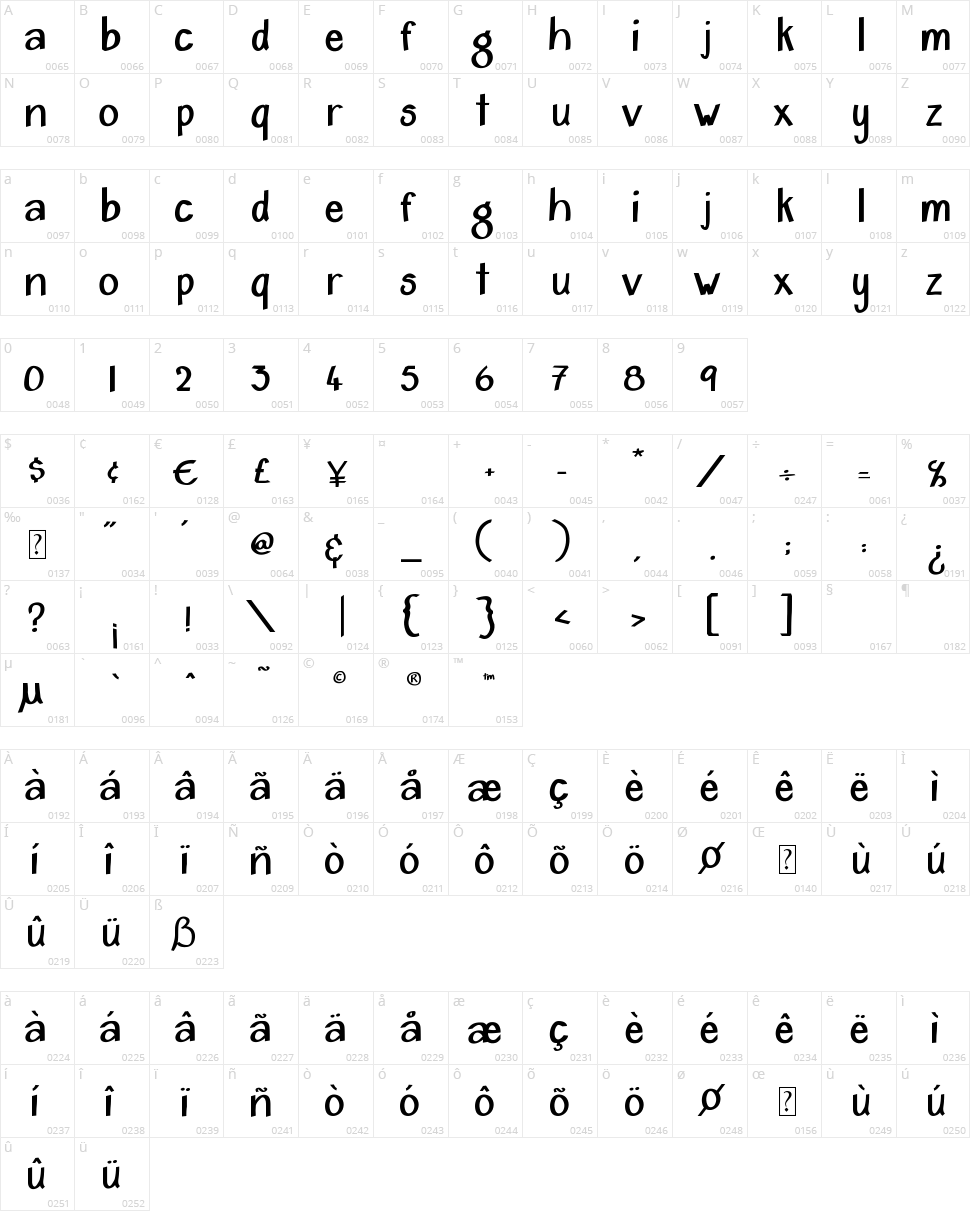 Home & Hearth Character Map