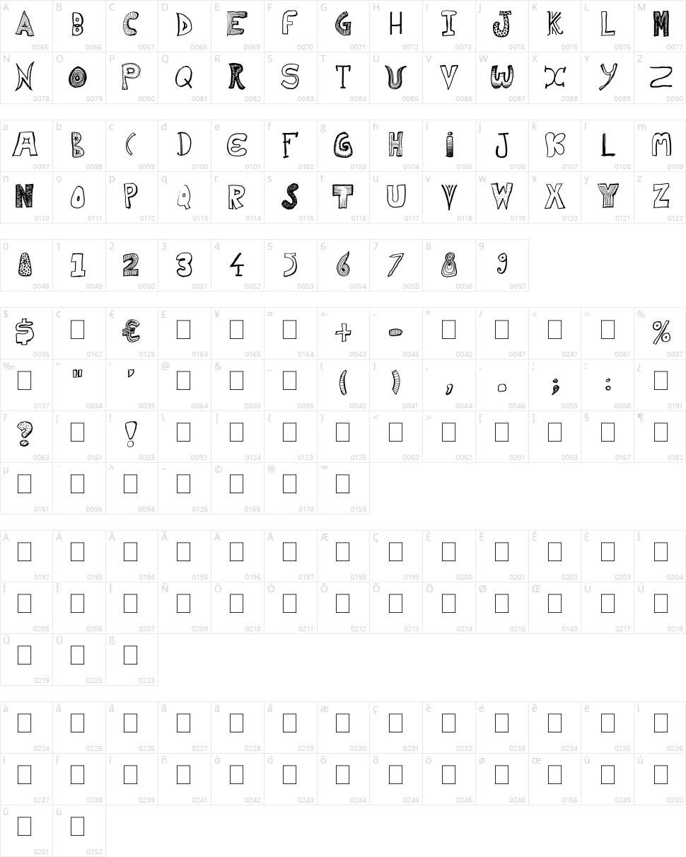 Home Mad Popsters Character Map