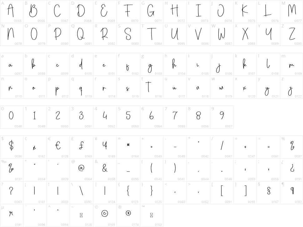 Homebake Character Map