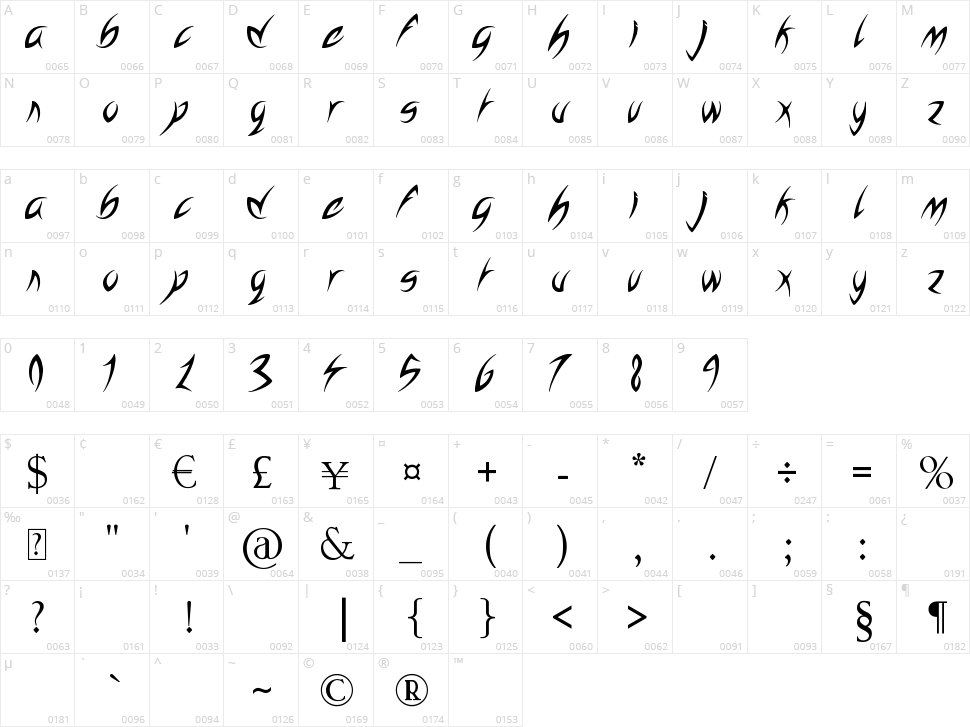 Homeboy Character Map