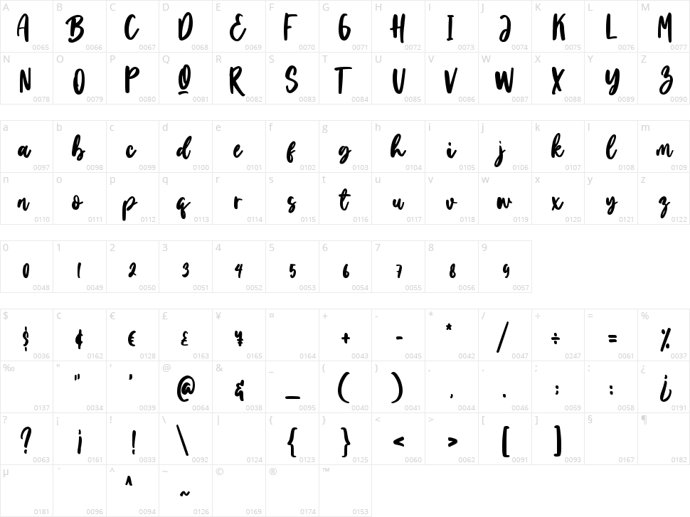 Homeday Character Map