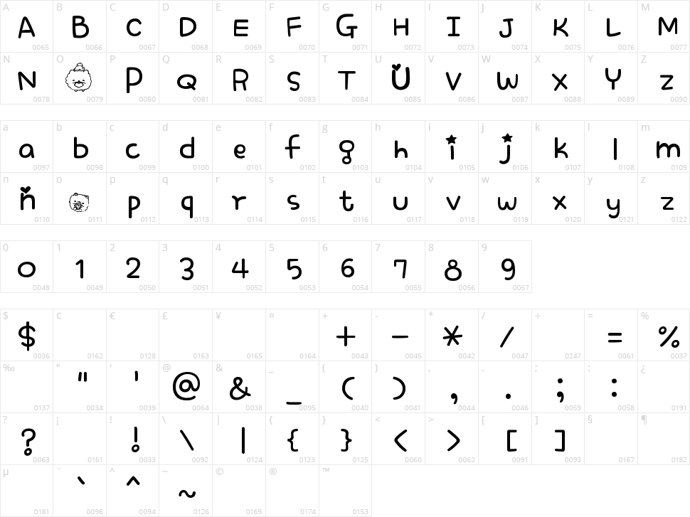 Homekoro Character Map