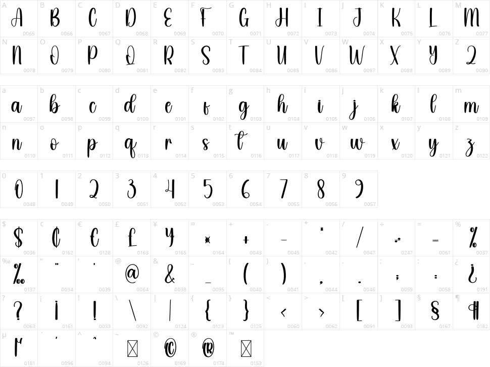 Homely Character Map