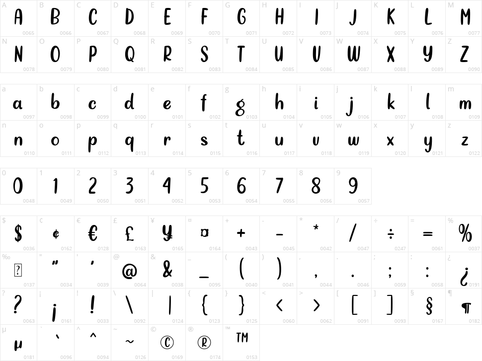 Homemade Sausage Character Map