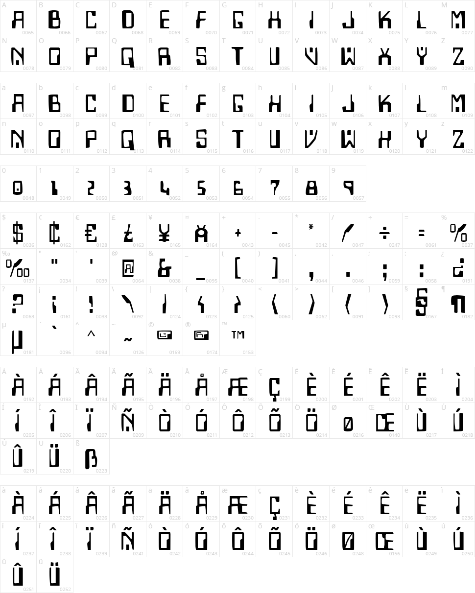 Homemade Robot Character Map