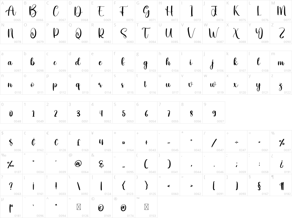 Homepage Character Map