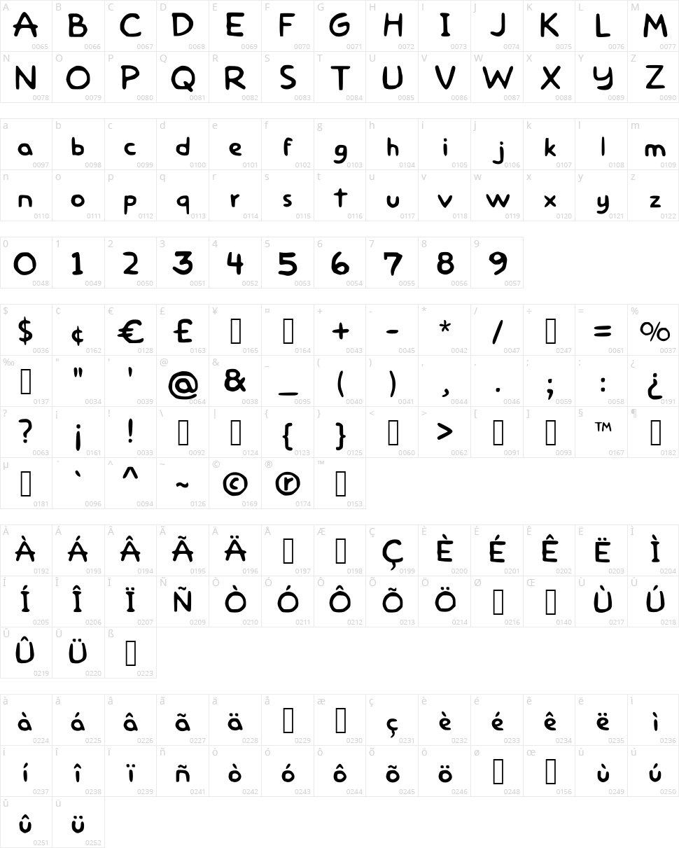 Homer Simpson Character Map