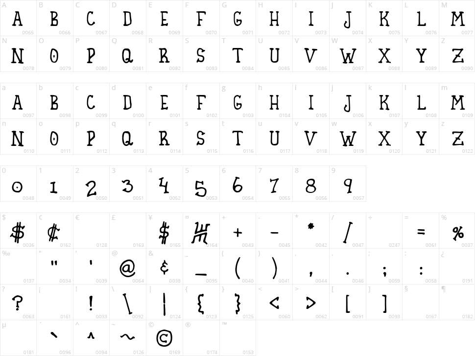 Homespun Character Map