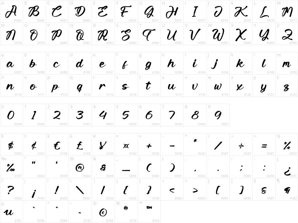 Homestay Character Map