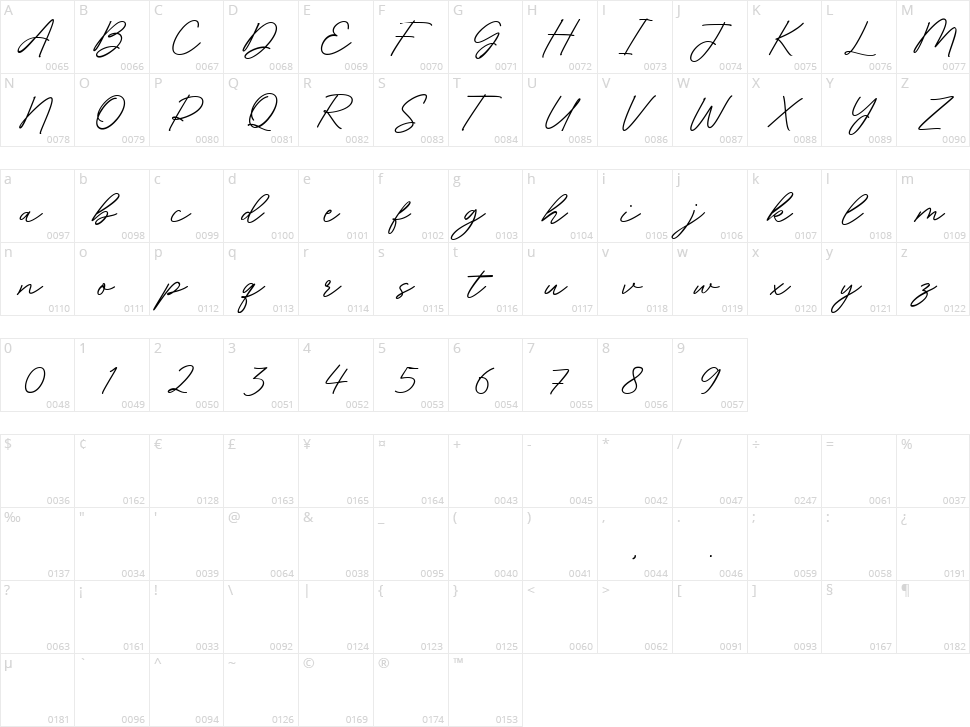 Homestone Character Map