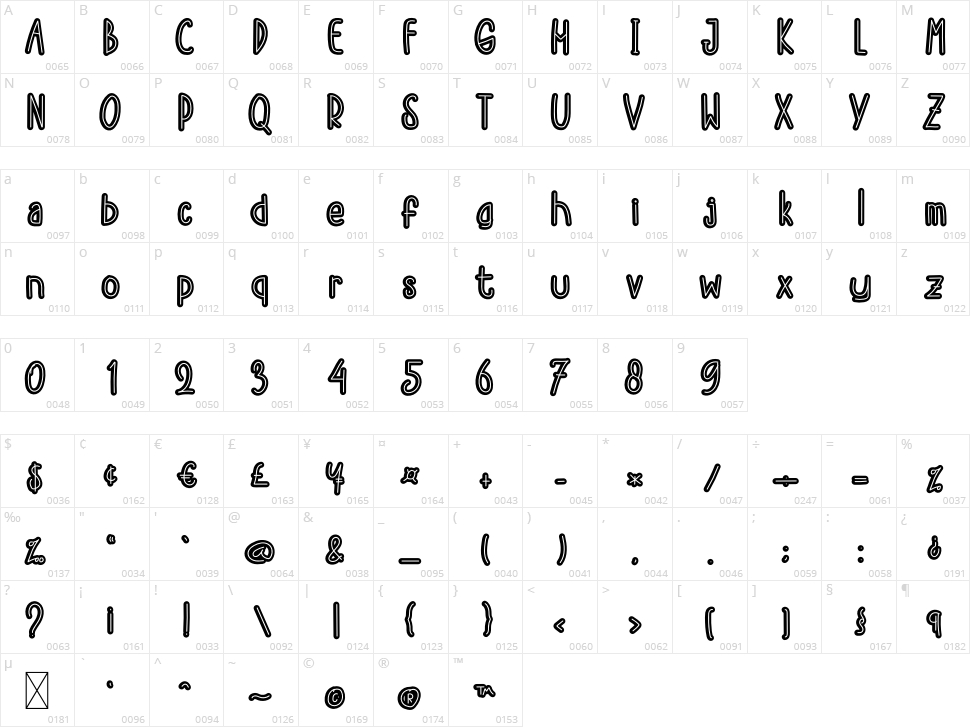 Homesweet Character Map