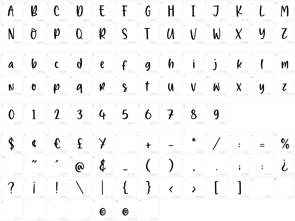 Hometown Character Map