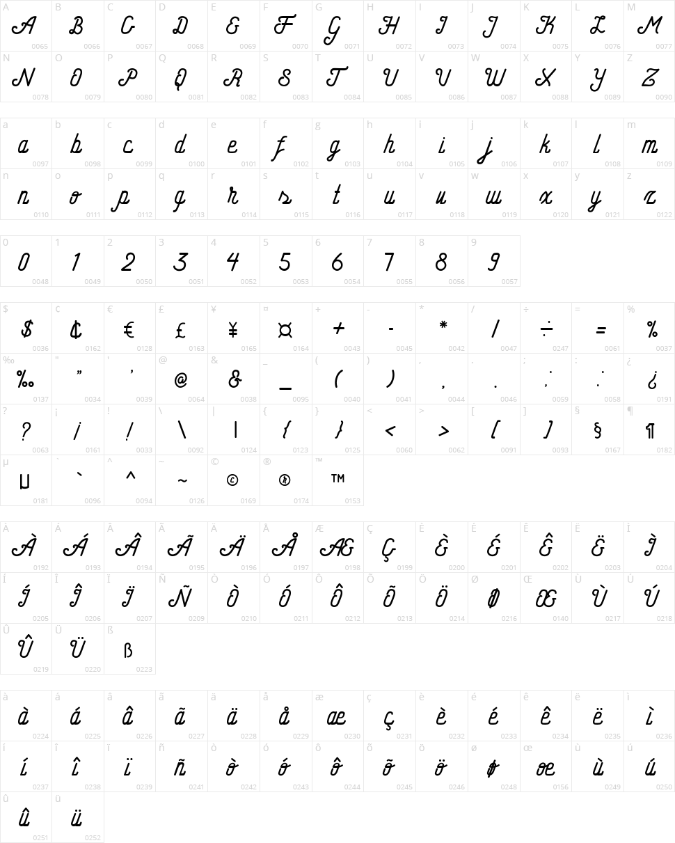 Hometown Script Character Map