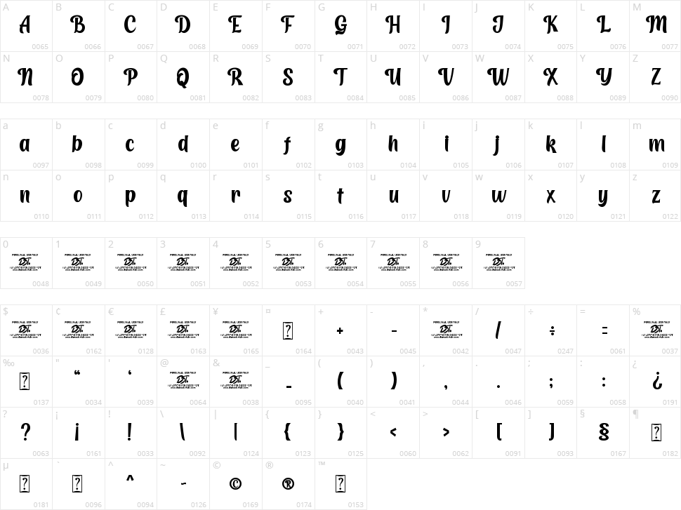 Homeville Character Map
