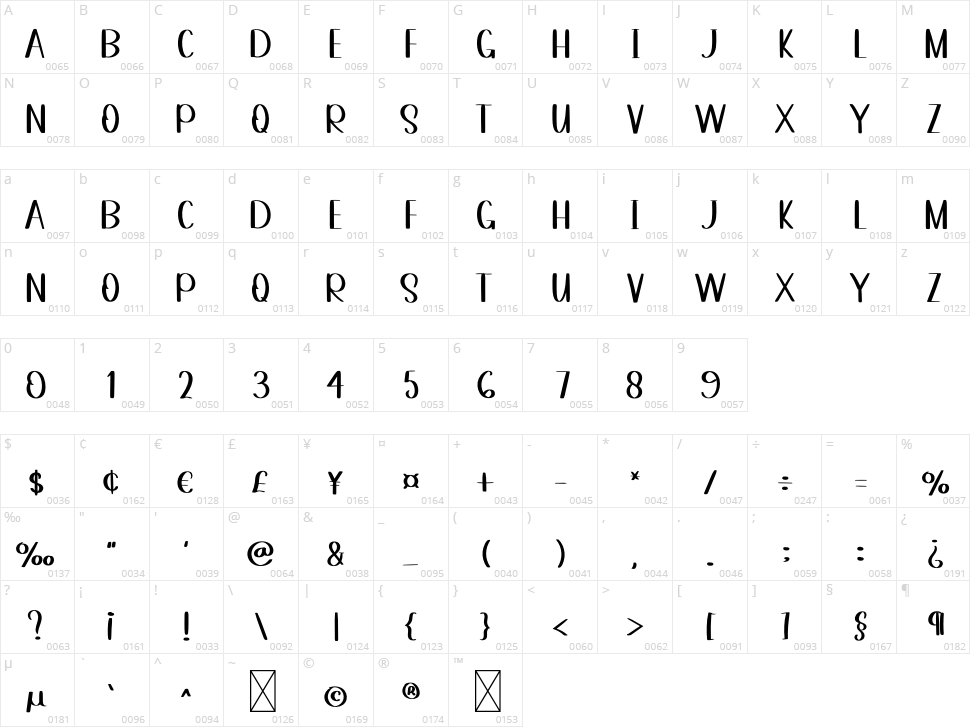 Homework Farmhouse Character Map