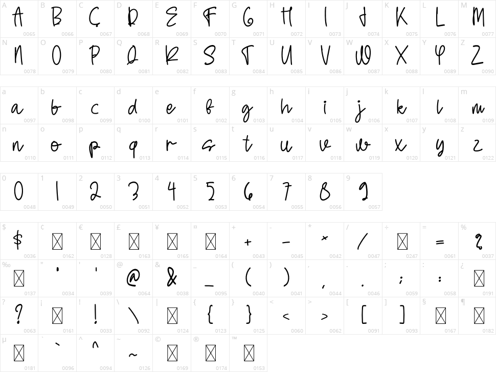 Homework Character Map