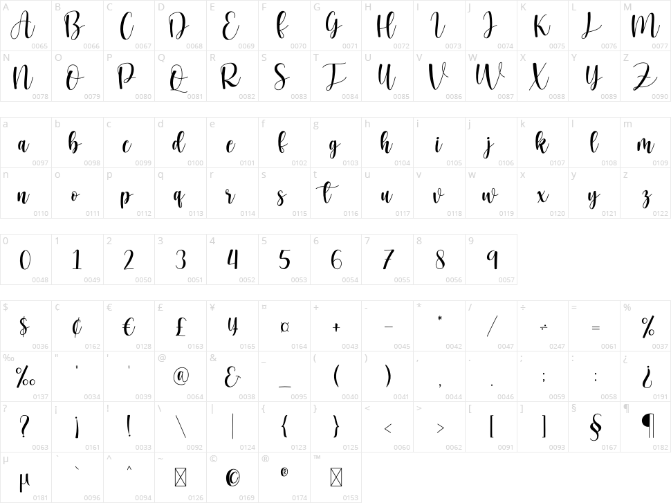 Homework Character Map