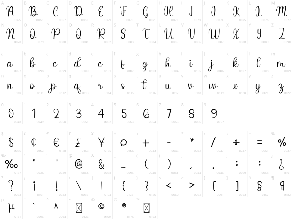 Homework Character Map