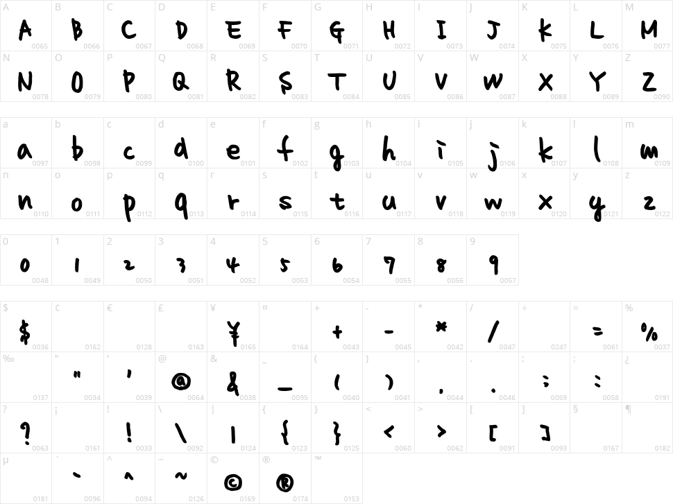 Homework Character Map