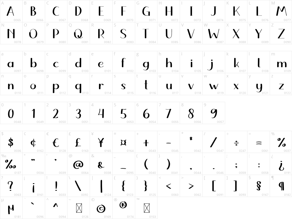 Homework Character Map