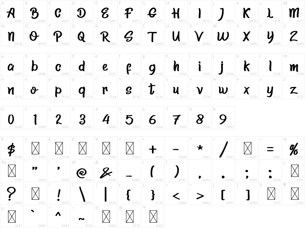 Homework Character Map