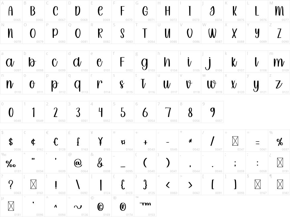 Homework Character Map