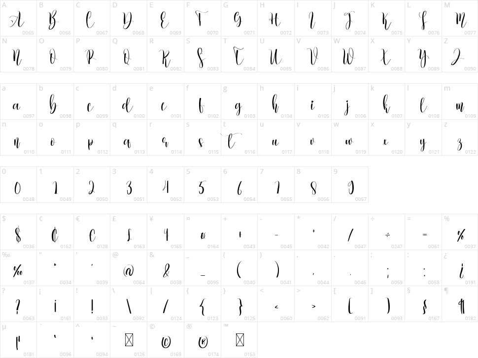 Homework Character Map